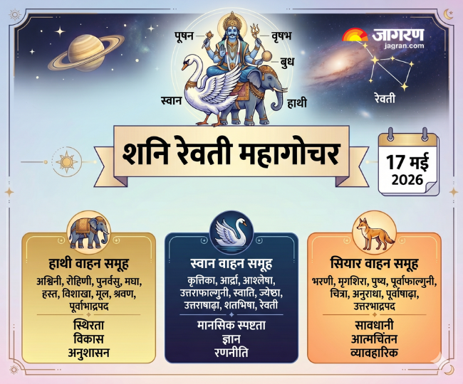 शनि रेवती नक्षत्र 